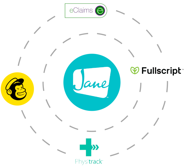 Integrations